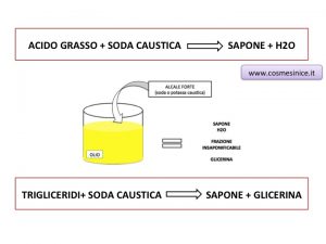 frazione insaponificabile dell'olio