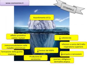 benefici vitamina d